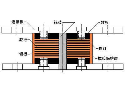 临川区抗震支座施工-普通板式橡胶支座厂家